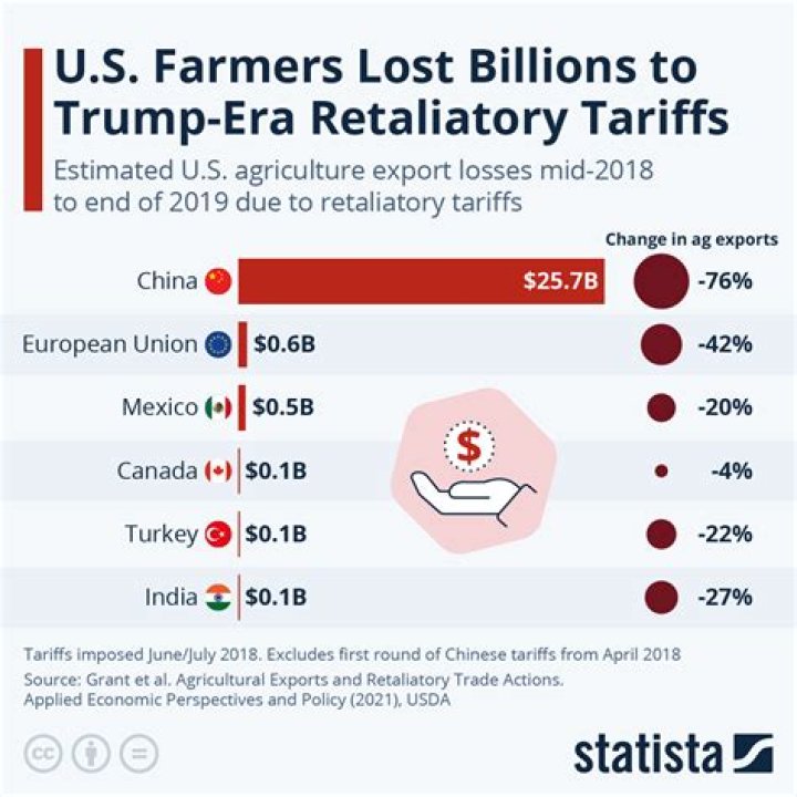 Unveiling The Profound Impact Of Farmers' Alliances On American Agriculture